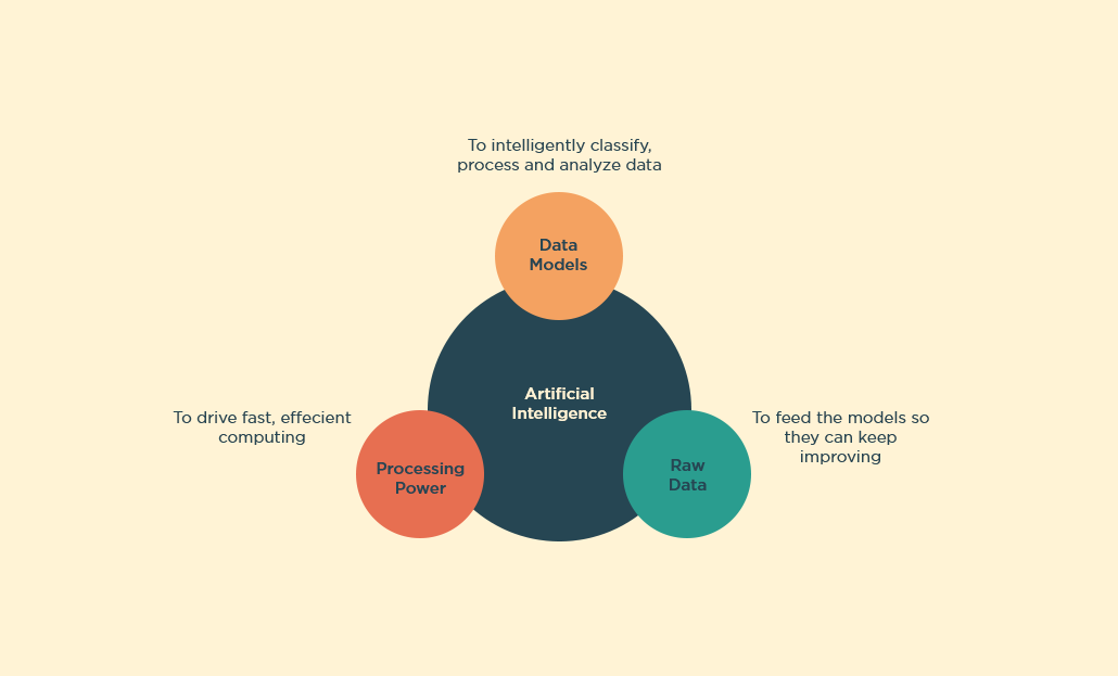 Leverage Salesforce Einstein AI for Your Customer Service
