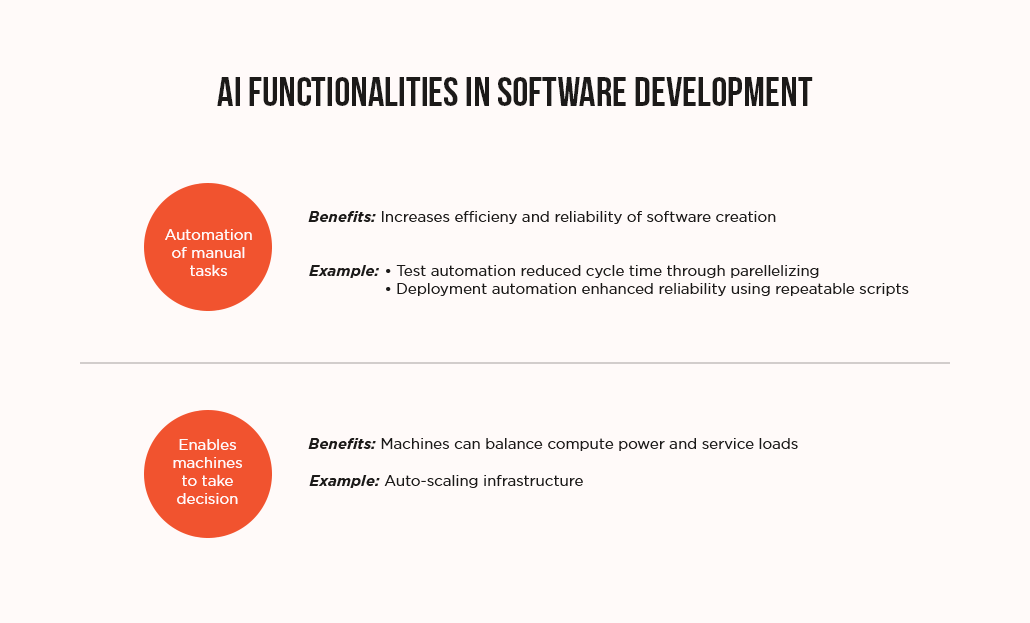 AI Functionalities in software development