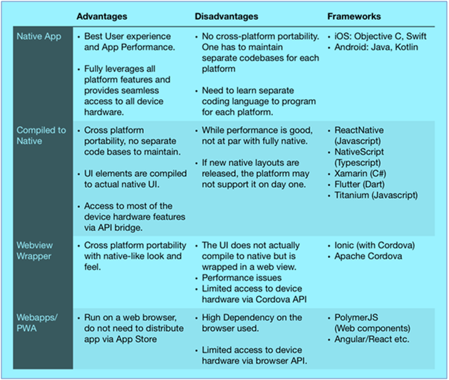 Mobile application development framework