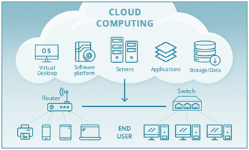 Cloud computing