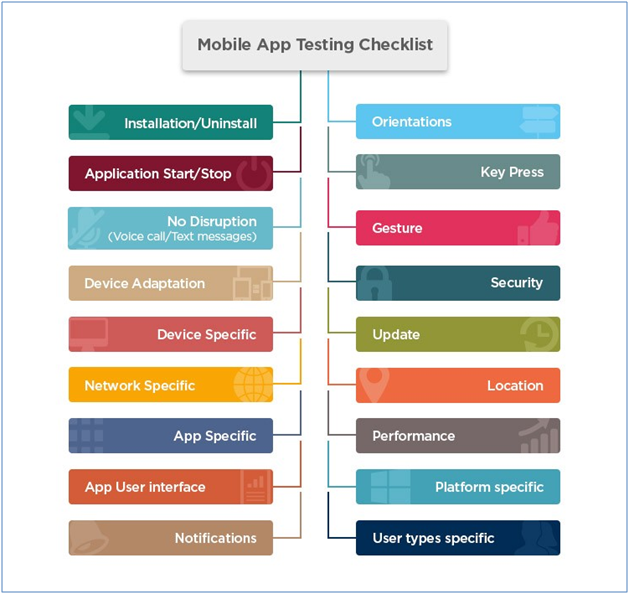 Importance of Mobile App Testing