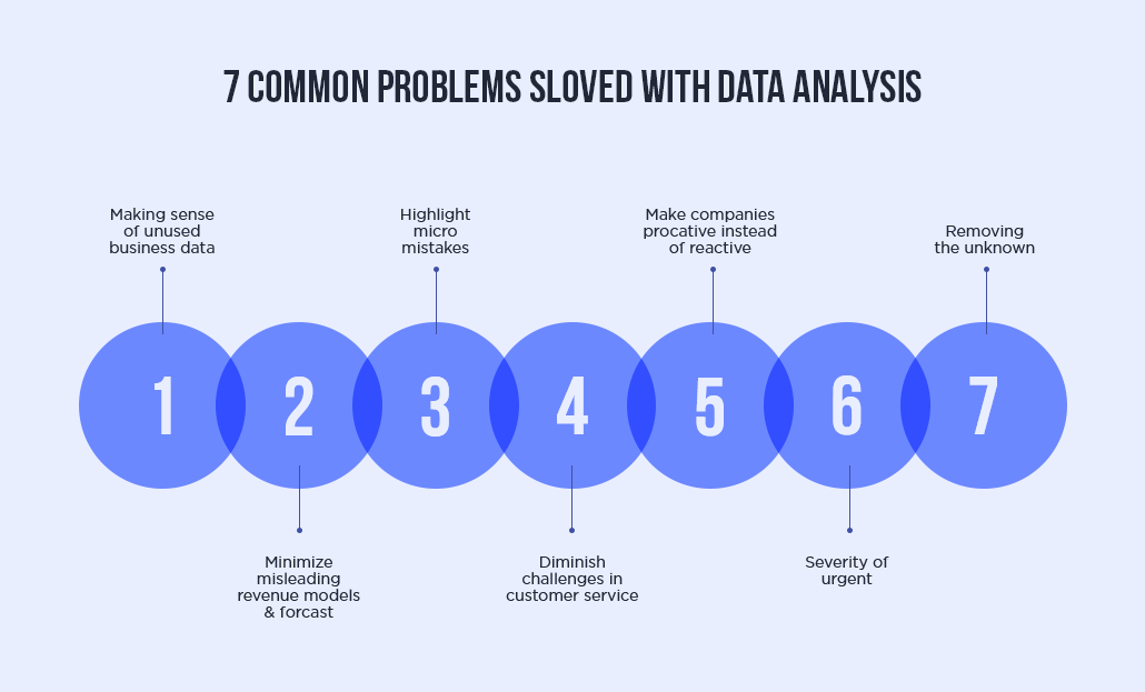 Unlock Business Success with Analytics Solutions for Common Issues