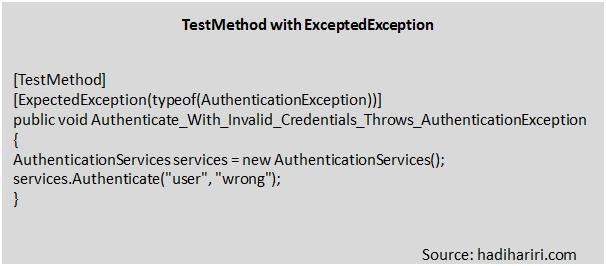 TestMethod with ExpectedException