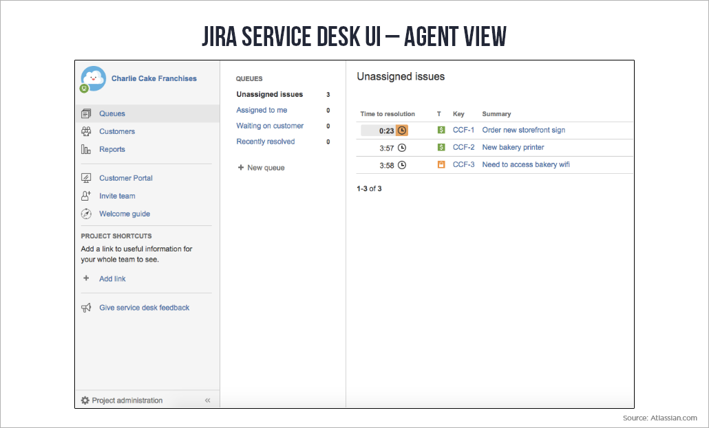 Top 15 Jira Service Desk Features to Scale your Customer Support