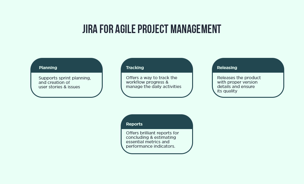 Jira for Agile Project Management