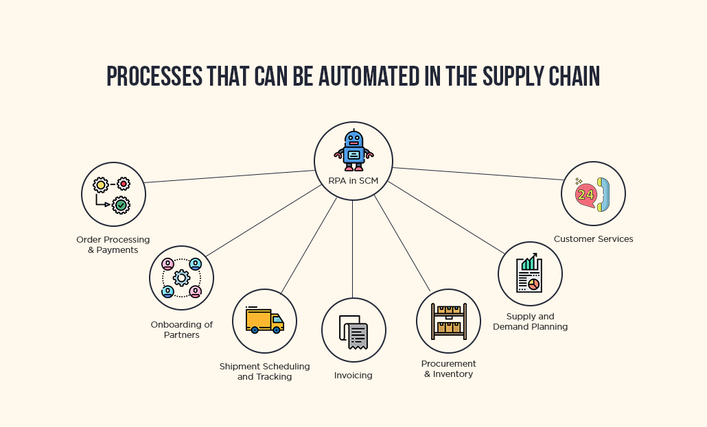 Integrate RPA Bots into your existing tool chain – Embrace-DevOps