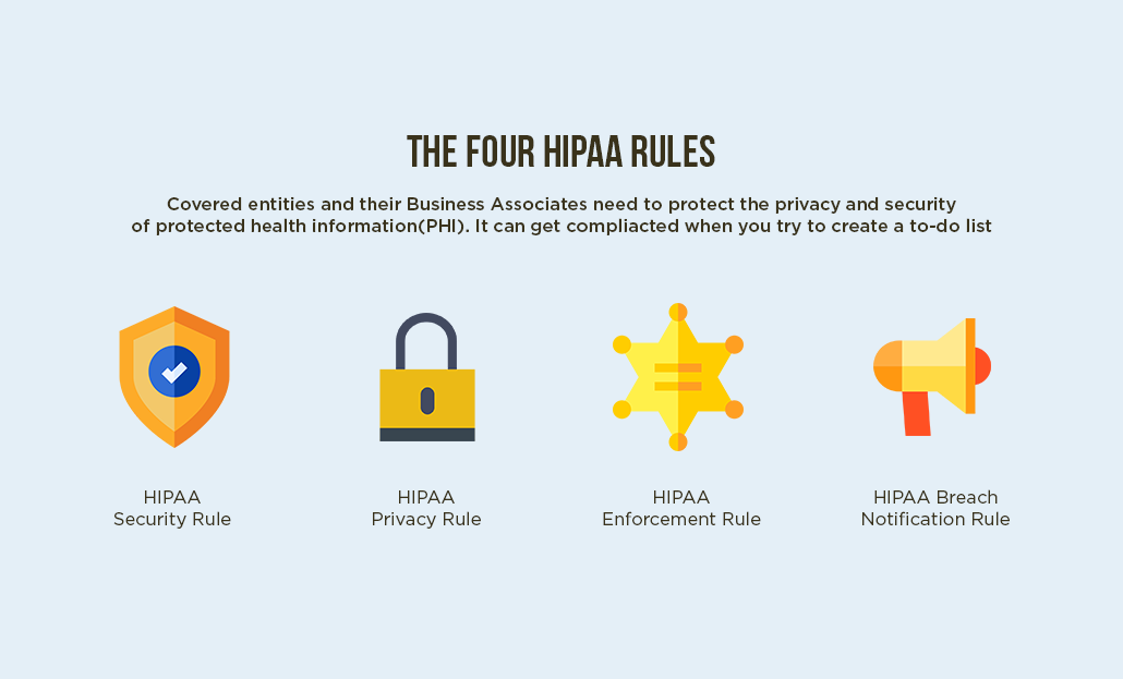 The Four HIPAA Rules