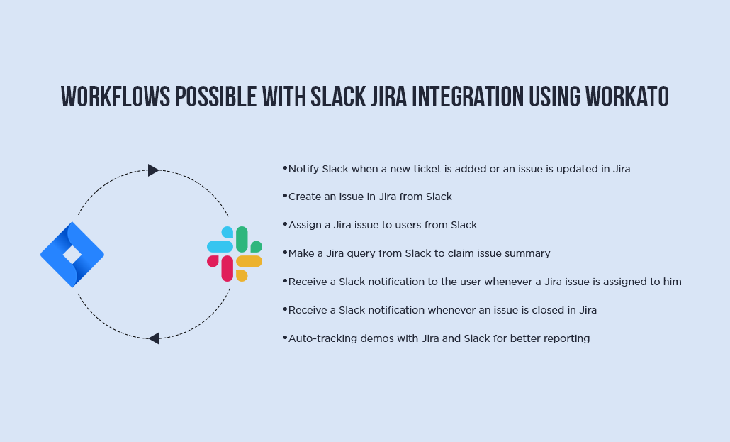 workflows created between Jira and Slack using Workato