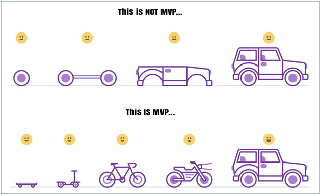 Difference between an MVP empowered & Non-MVP approaches