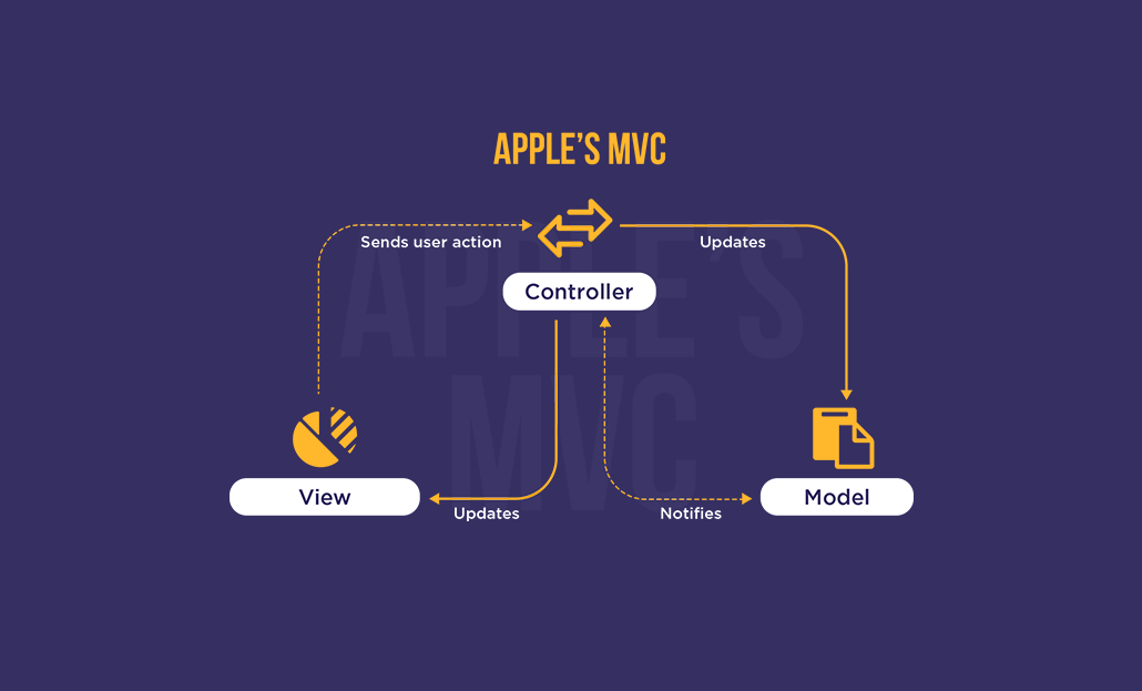 Top Design Patterns for Mobile App Development Explained