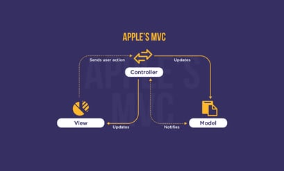 Top Design Patterns for Mobile Development: A Comprehensive Guide