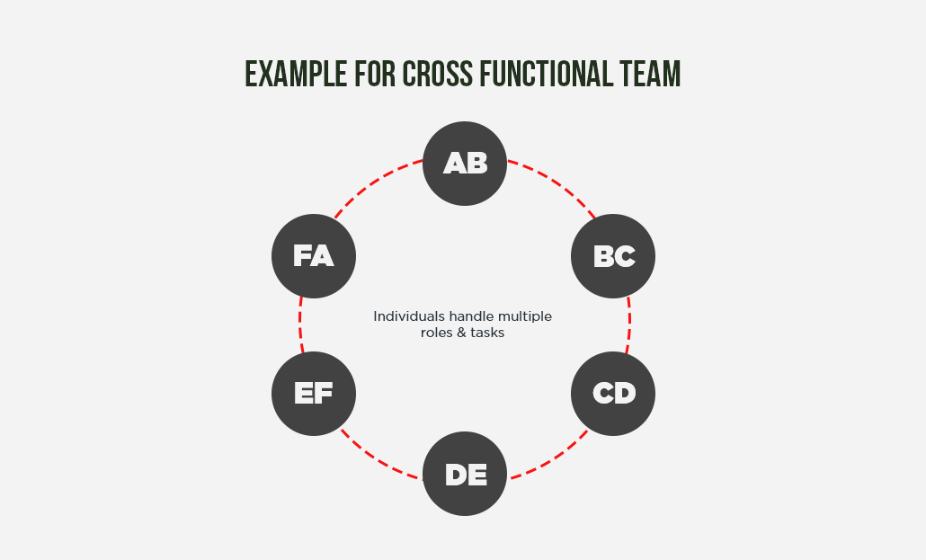 Cross Functional Team