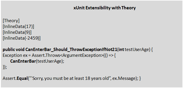xUnit Extensibility with Theory