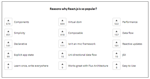 reasons why React.JS is so popular
