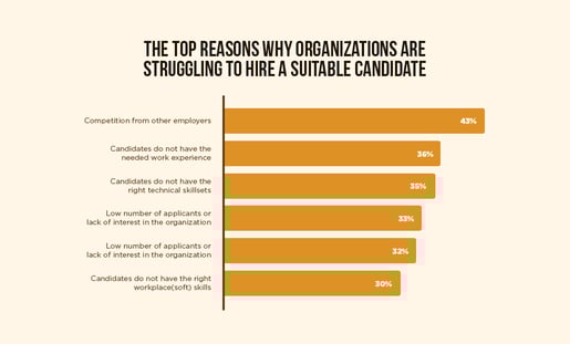 årsager til, at organisationer kæmper for at ansætte en kandidat