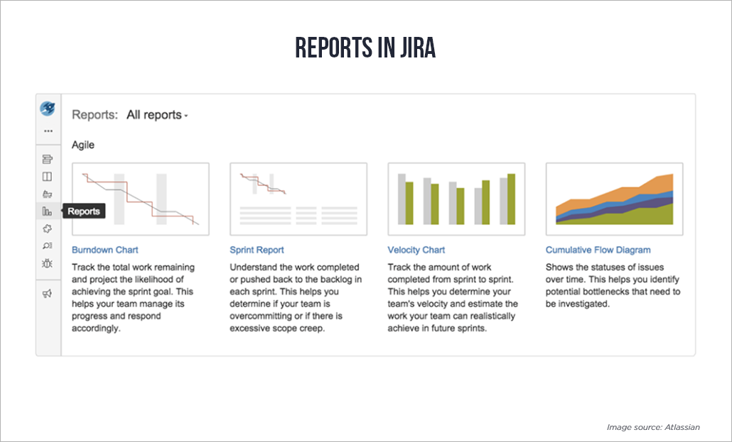 Reports in Jira