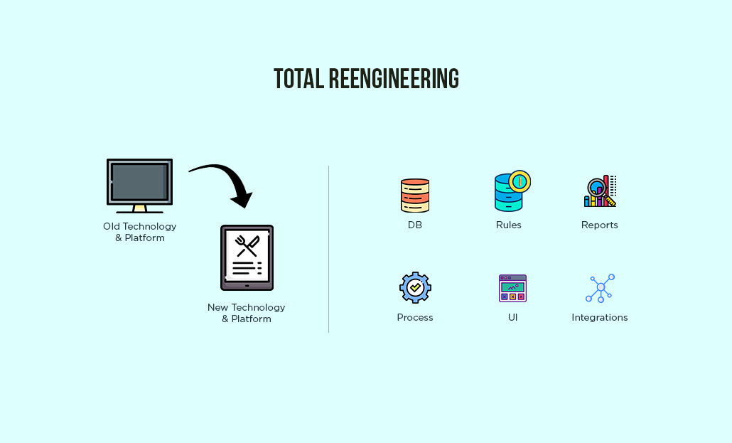 Complete Legacy Application Reengineering