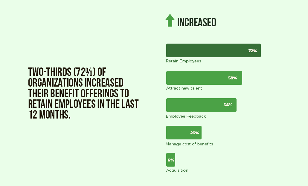 Employee Retention