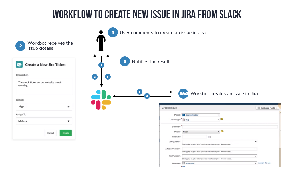 New Issue in JIRA from SLACK