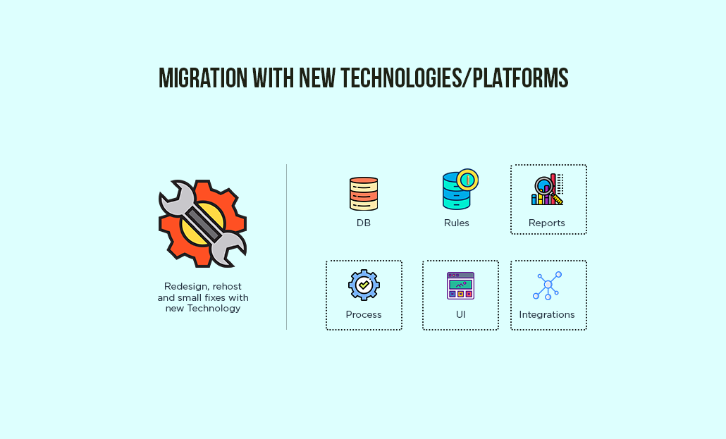 Legacy Application Migration
