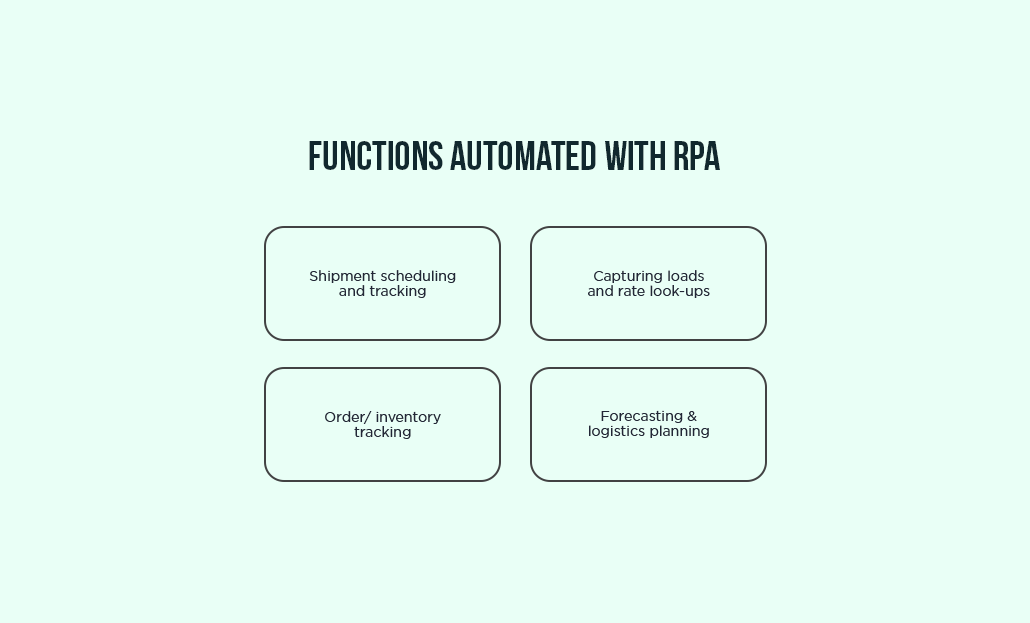 how rpa helps manufacturing teams reduce rework and... Learn How RPA in Manufacturing is Riding the Success