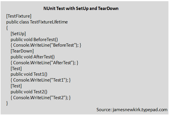 NUnit Test with SetUp and TearDown