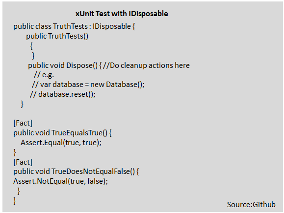 xUnit test with IDisposable