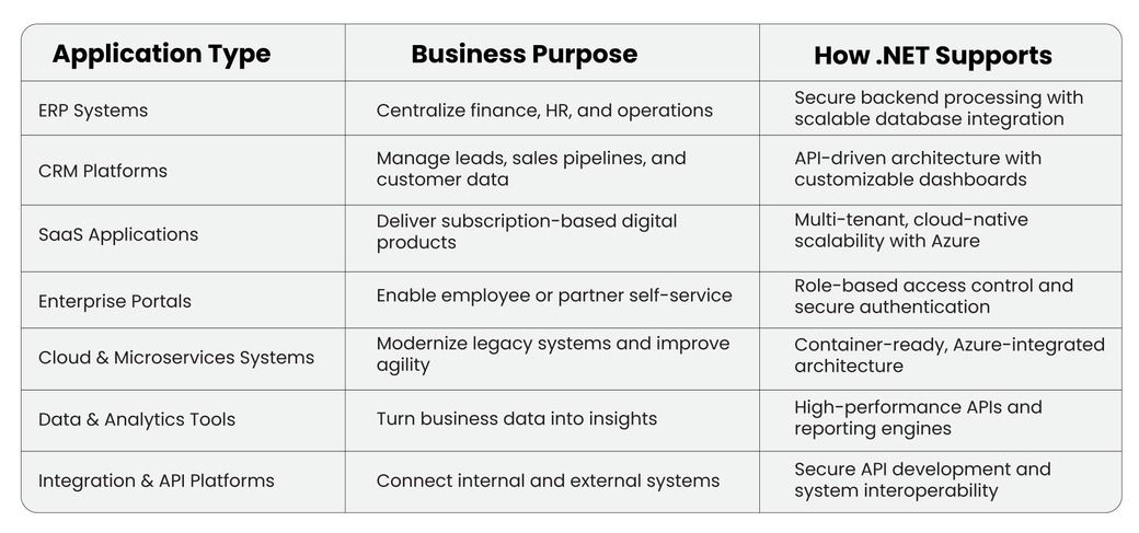 .NET Application Development Services for Enterprise