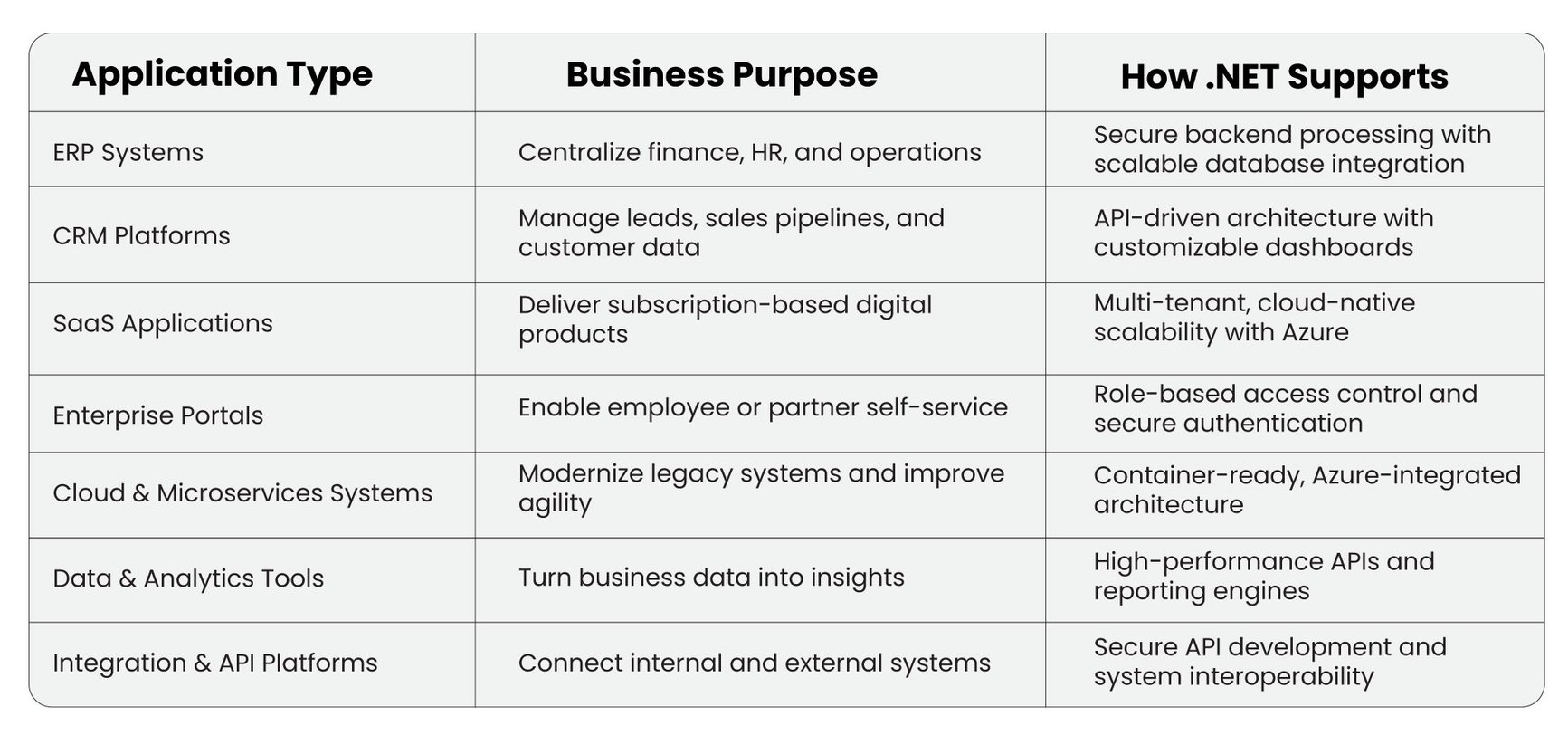 .NET Application Development Services for Enterprise