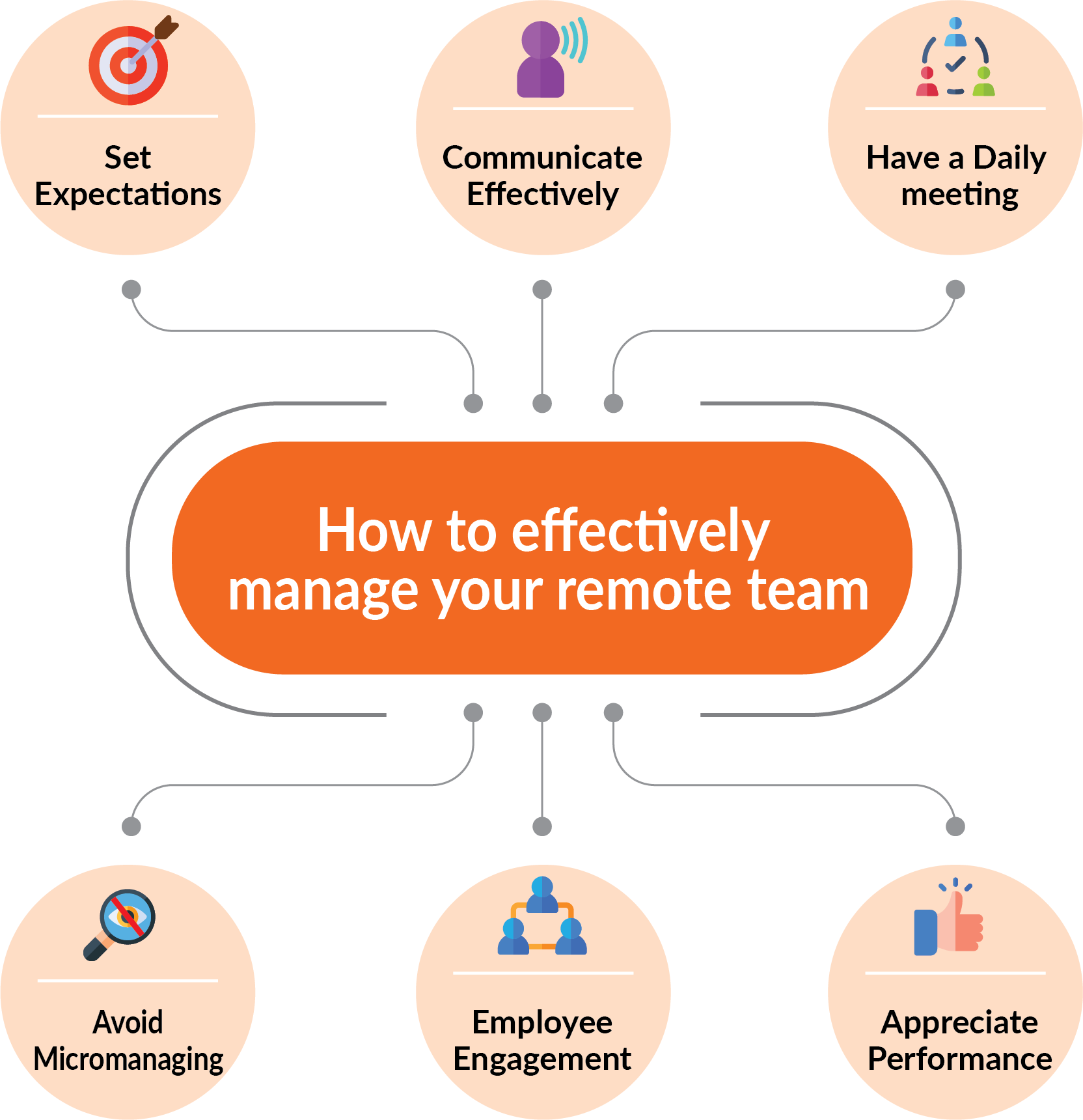 Effective Remote Team Management: Tips for Success