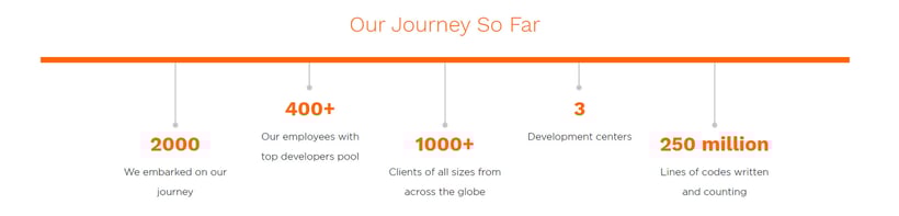 Clarion Technologies Journey