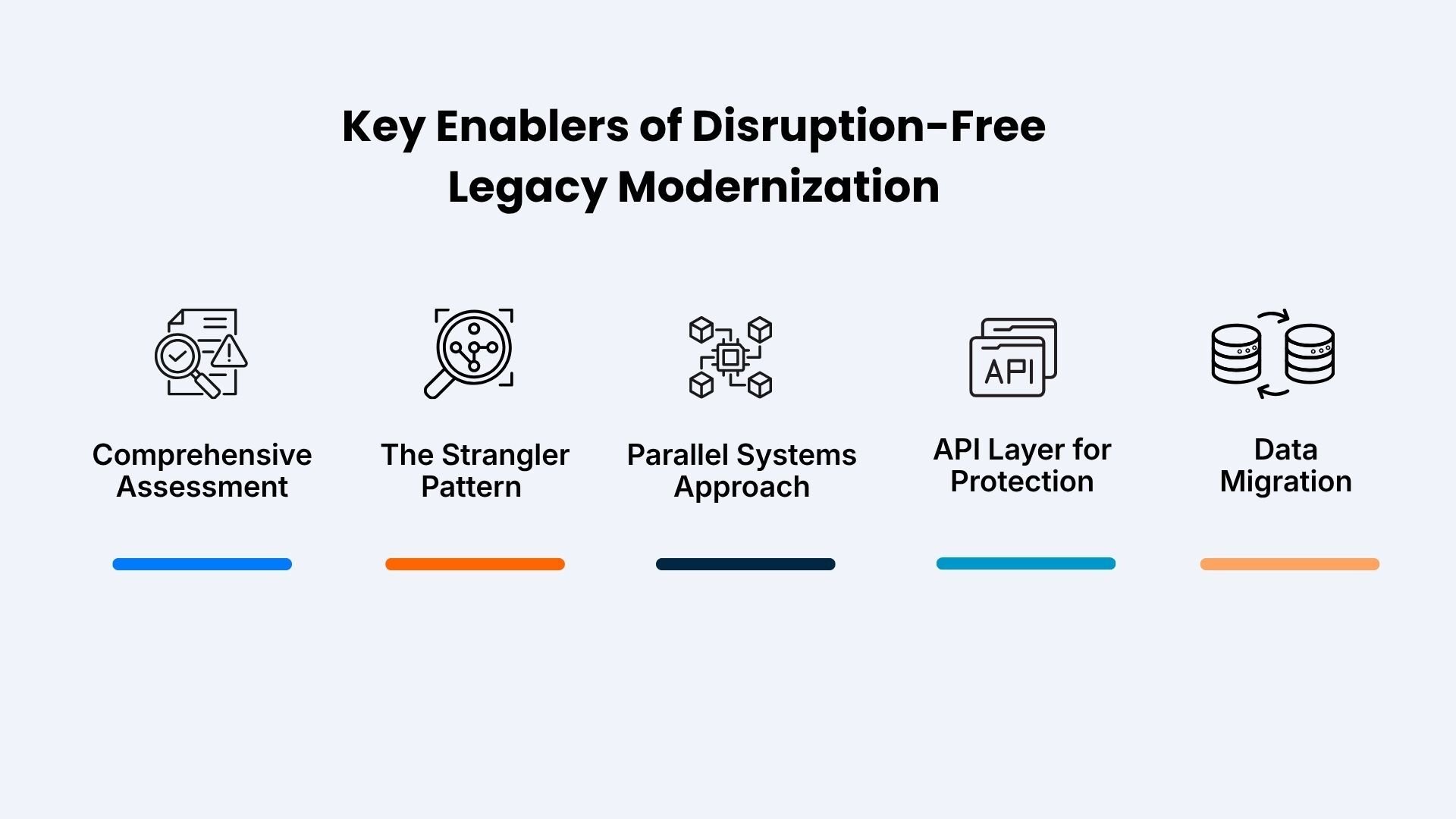Key Enablers of Disruption-Free Legacy Modernization