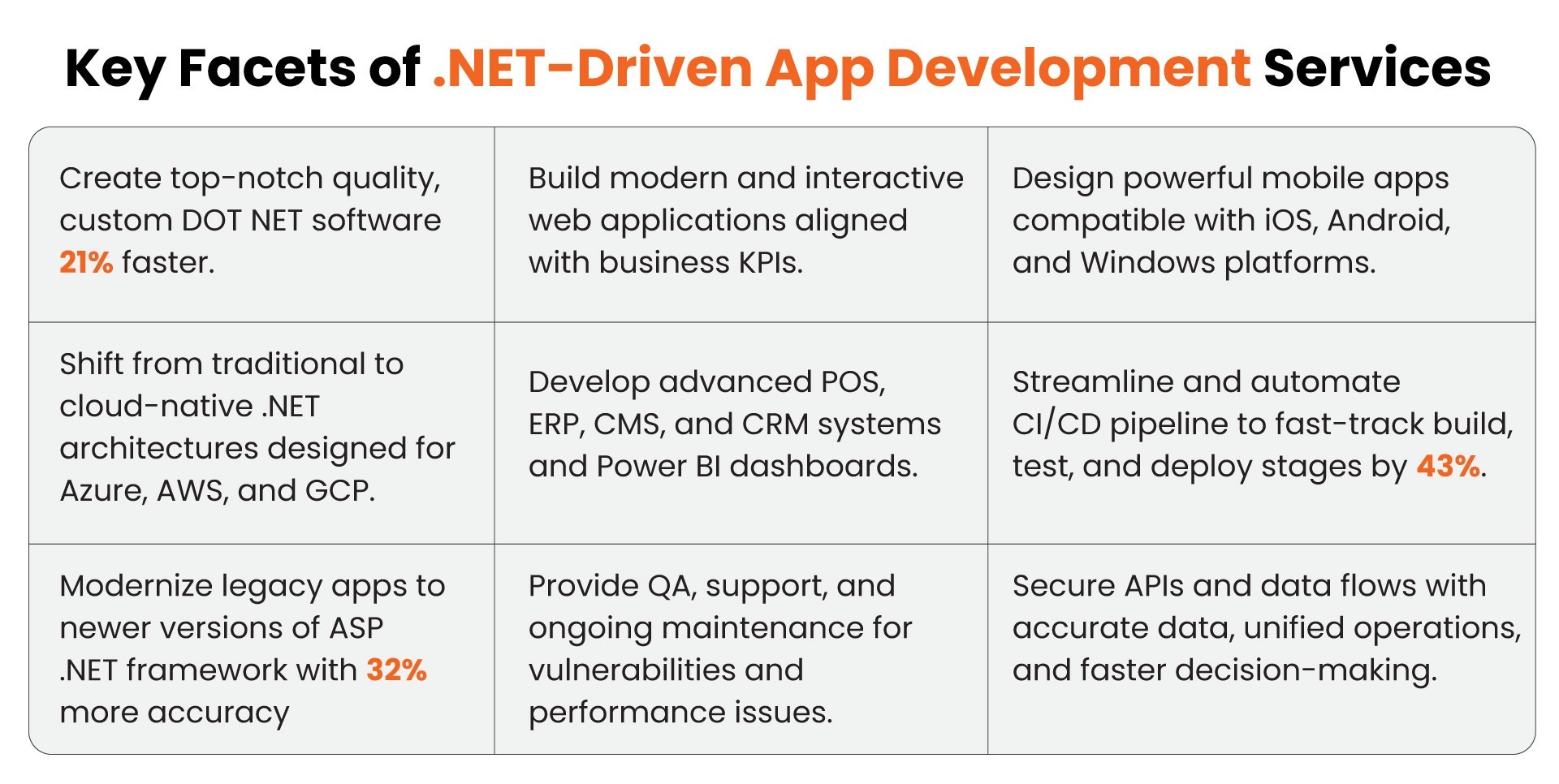 Key Facets of .NET Driven App Development Services