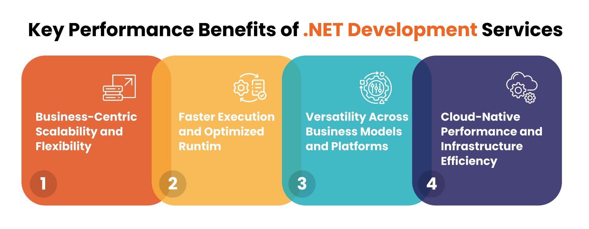 Key Performance Benefits of .NET Development Services