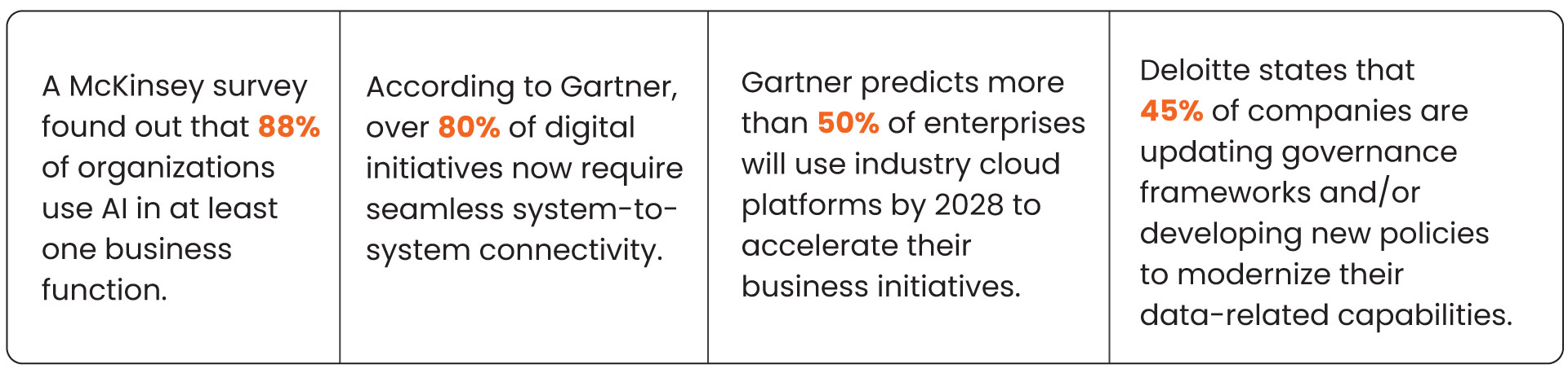 Legacy Modernization Statistics