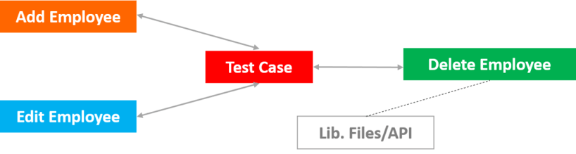 Library Architecture Framework