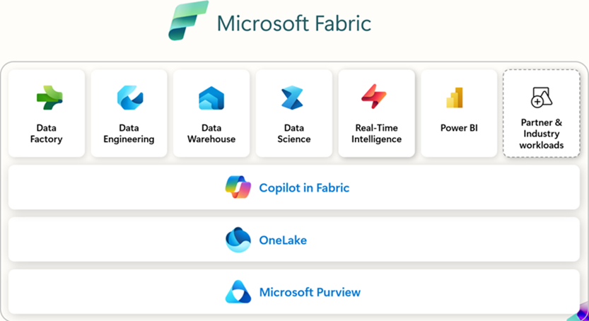 Microsoft Fabric image 2