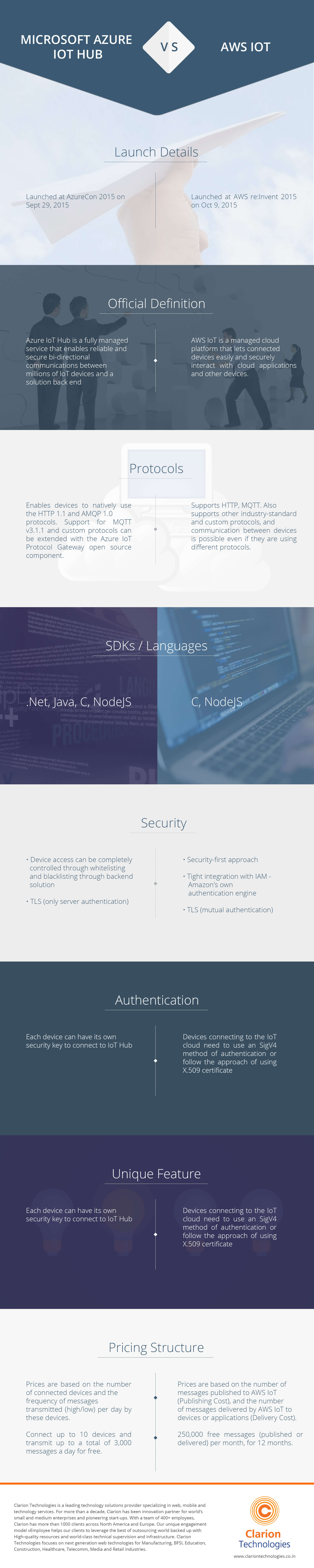 Microsoft Azure IoT Hub vs. AWS IoT InDepth Comparison