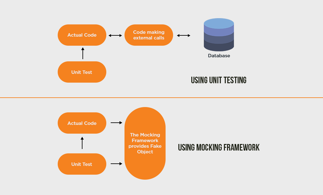 Dummies > phpspec: Testing *Designing* with a Bite