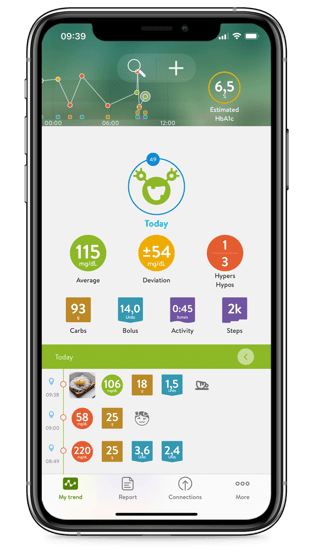 Mysugr Health Vitals Tracking
