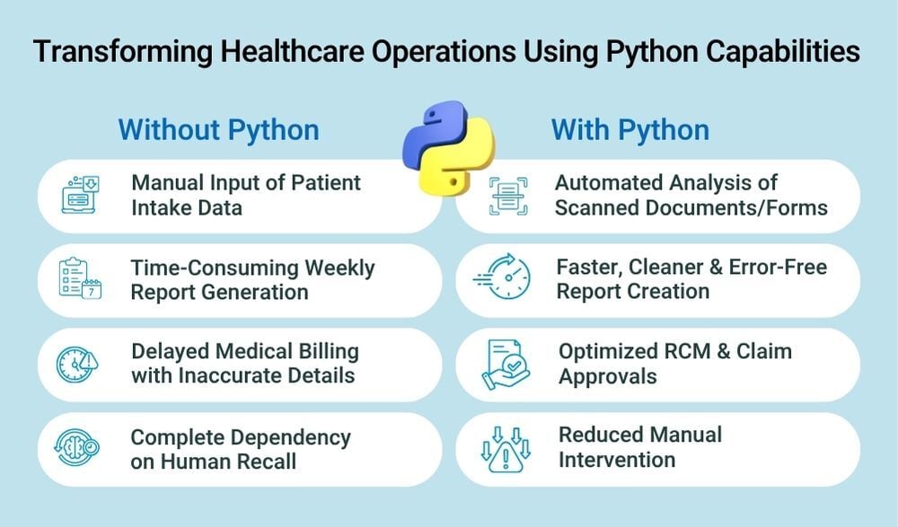 How Python resolves major healthcare challenges