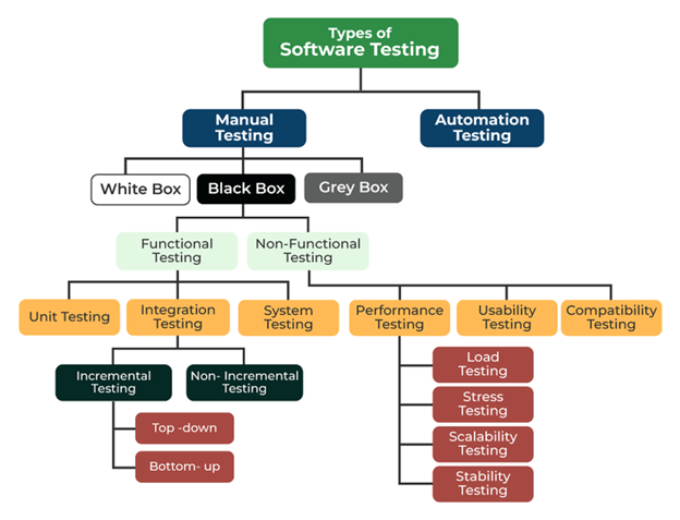 Ultimate Guide: How to Test Your React App Effectively