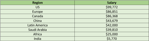 Python vs .NET: Key Differences & Which to Choose in 2025