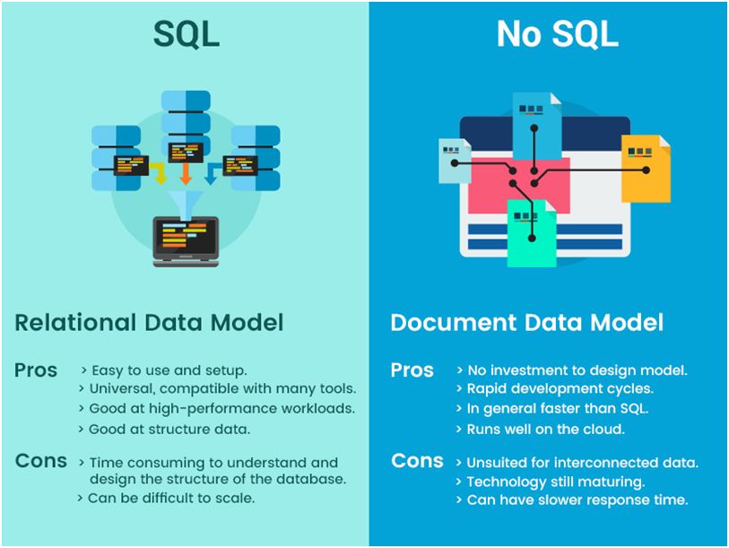 SQL Vs. NoSQL