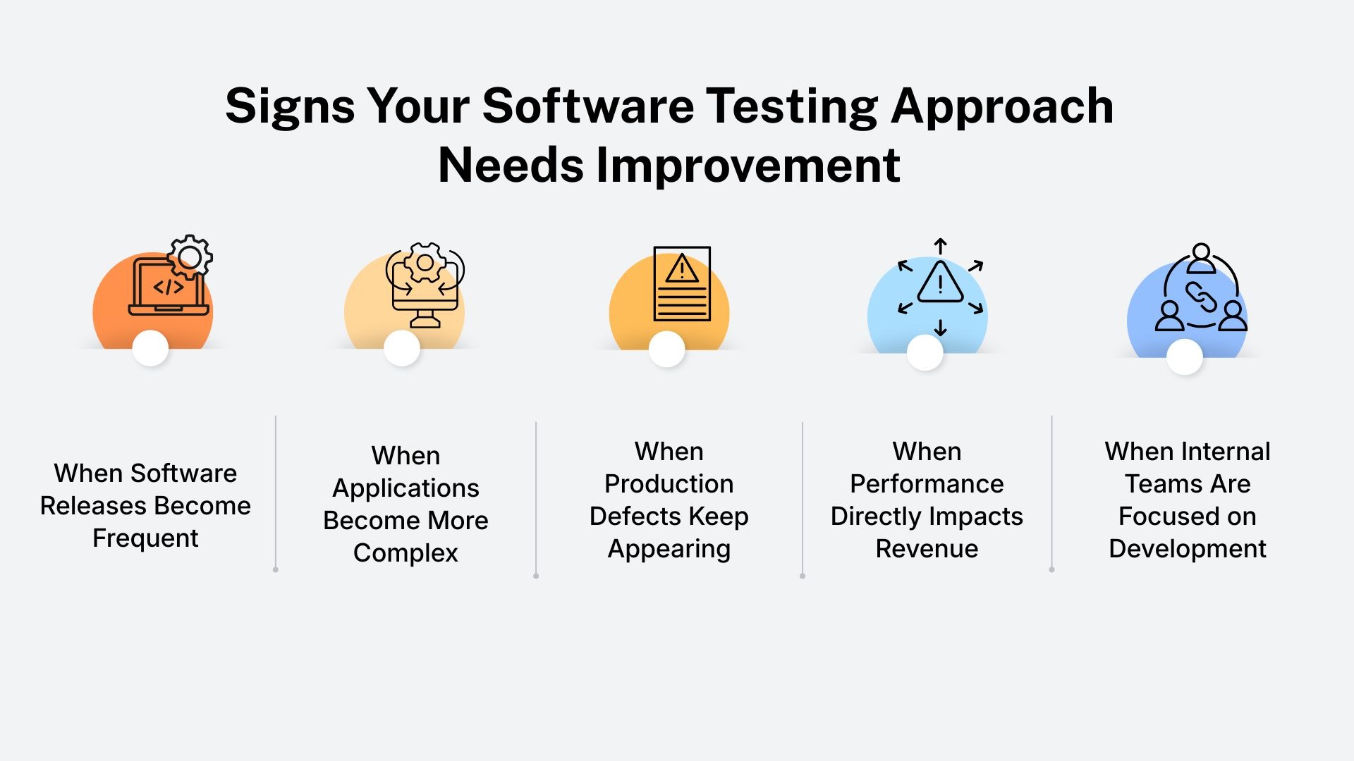 Signs Your Software Testing Approach Needs Improvement