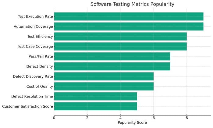 Software testing metrics popularity-1