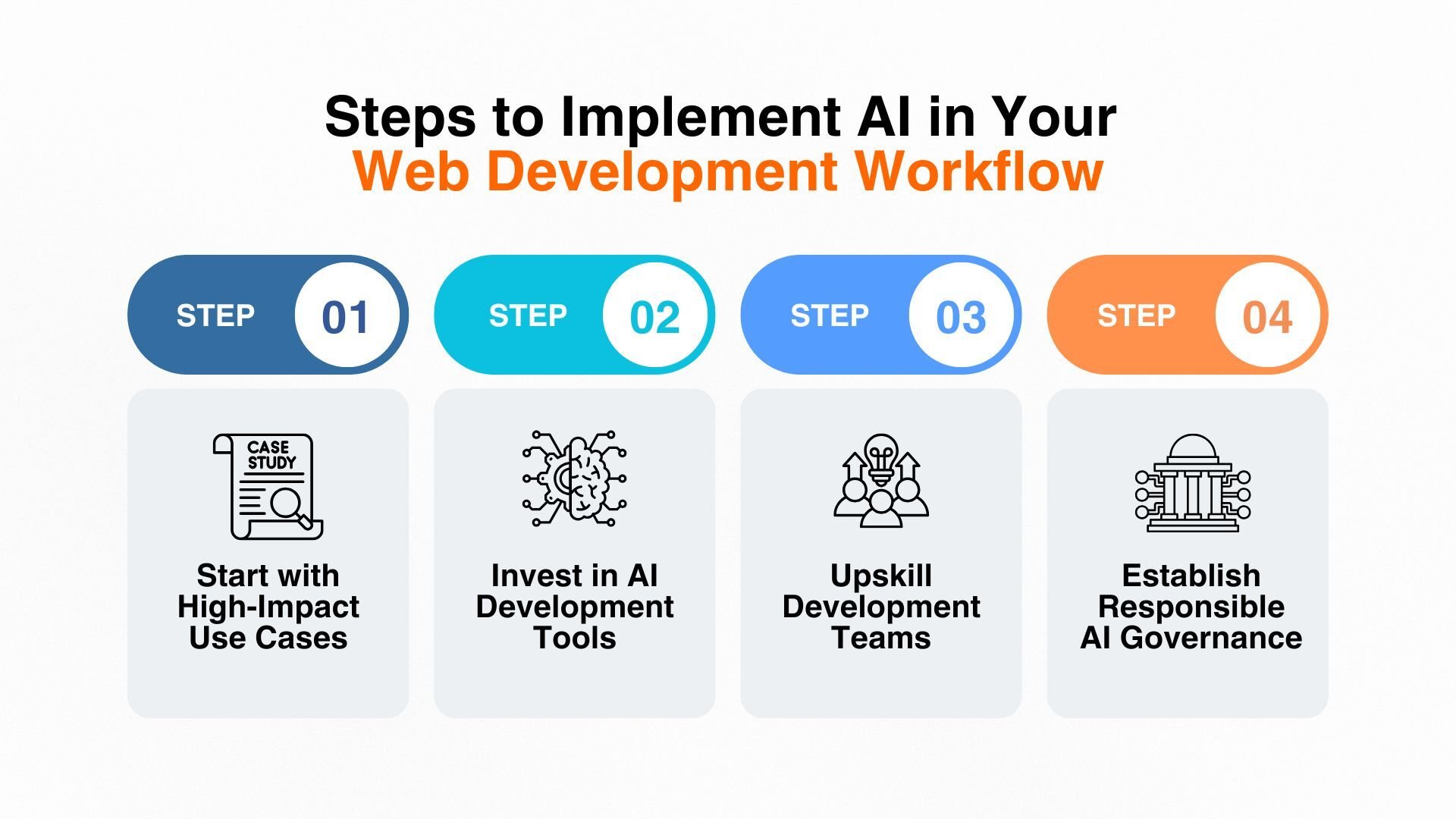 Steps to Implement AI in Your Web Development Workflow