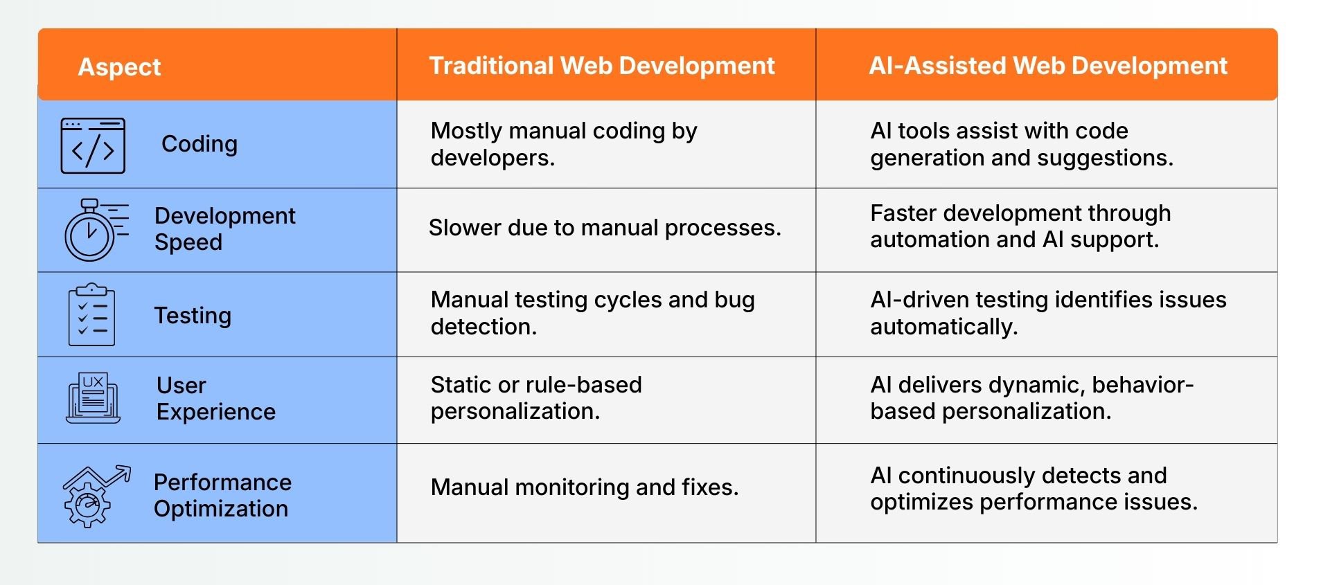 Web Development Agency: Future of AI in Development