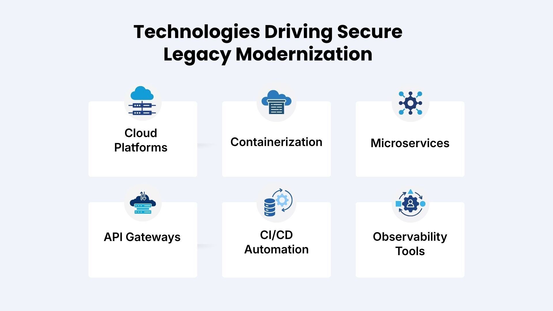 Technologies Driving Secure Legacy Modernization