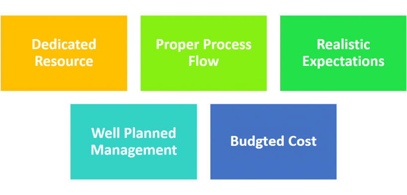 test automation guiding principles